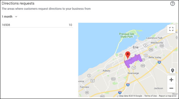 Google My Business Direction Requests Report