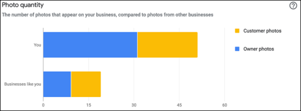 Google My Business Photo Quantity Report