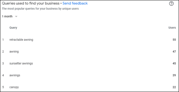 Google My Business Search Queries Report