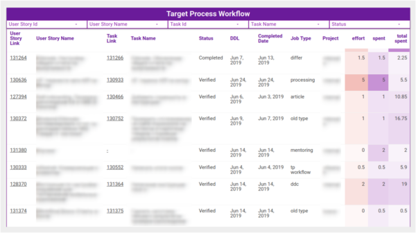 sample targetprocess workflow.