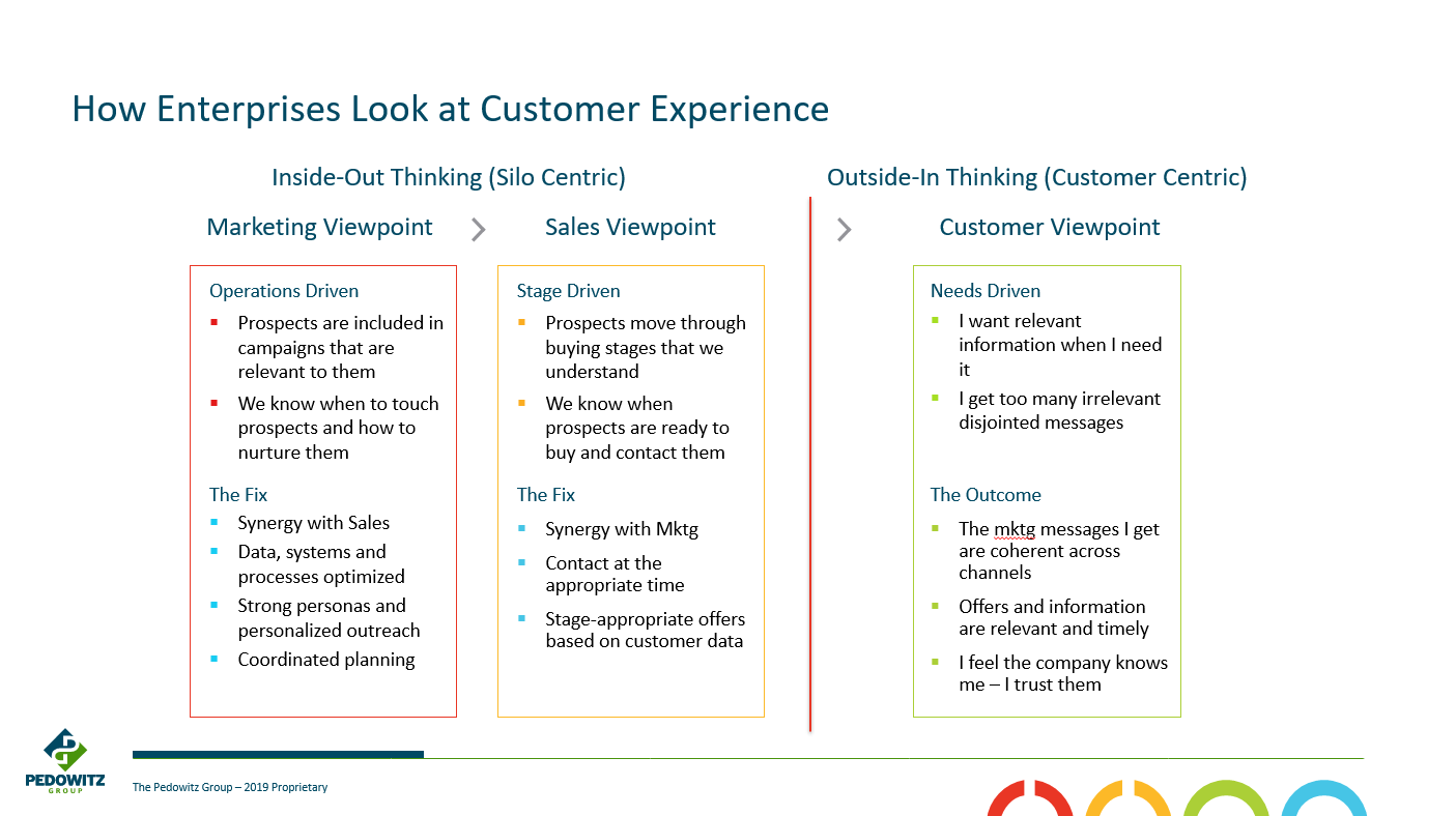 How Companies Look at Customer Experience
