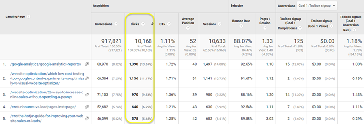 How to find not provided keywords in Google Analytics