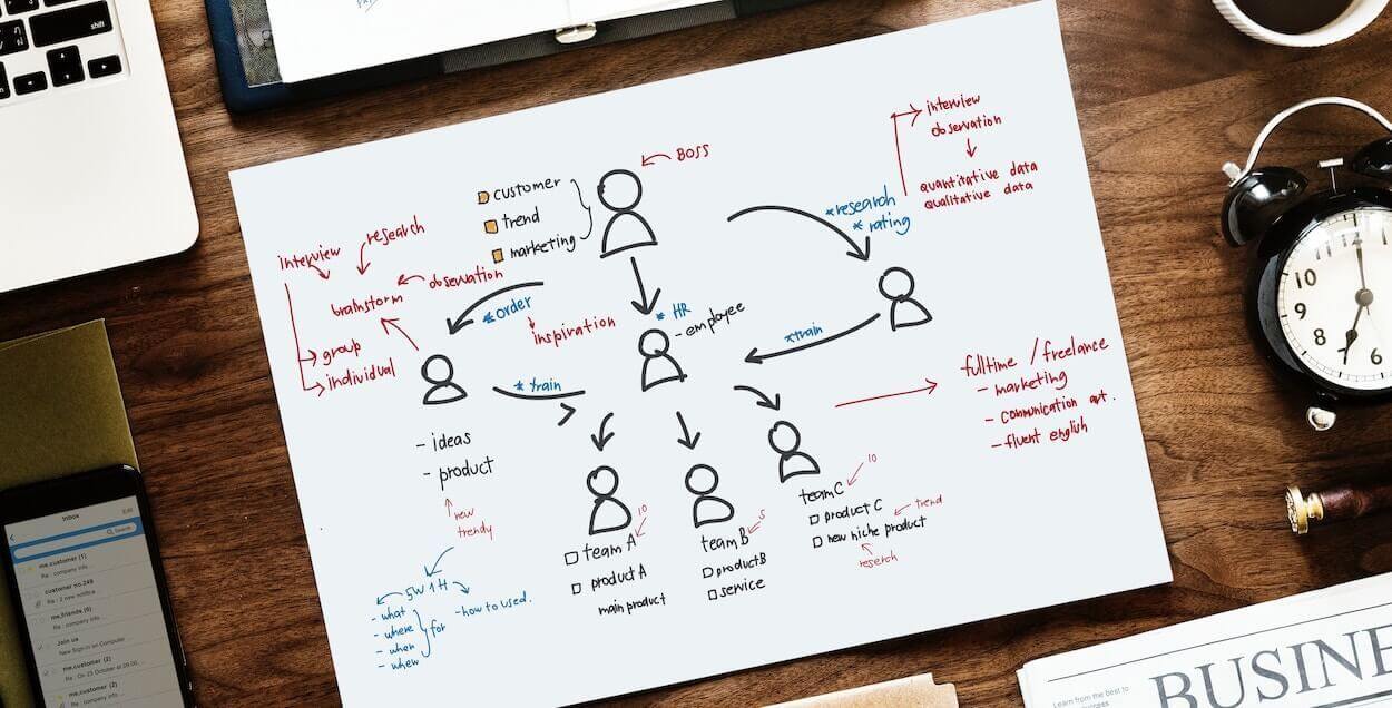 Workflow Automation Strategy