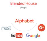 Blended House
