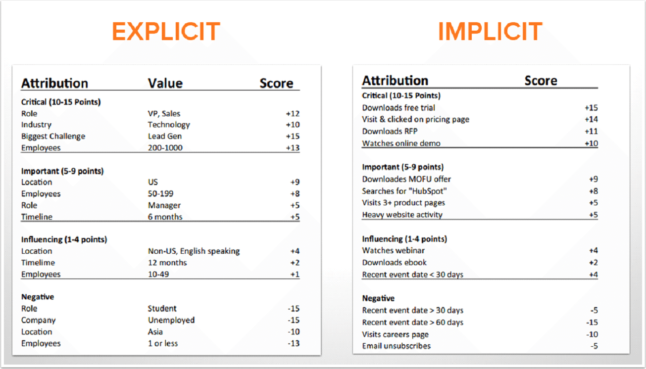 Explicit and Implicit Criteria Table for saas metrics.