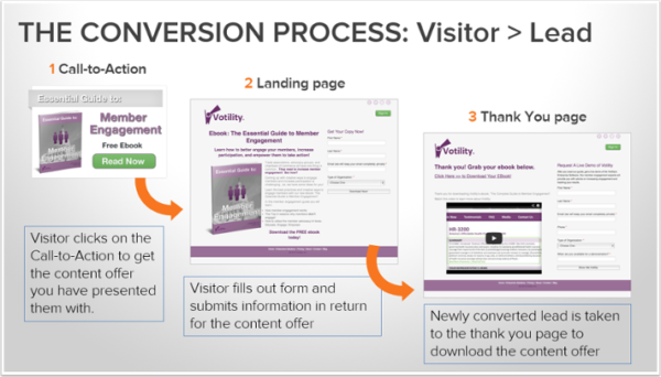 How to Effectively Optimize Your Website to Improve Conversion Rates