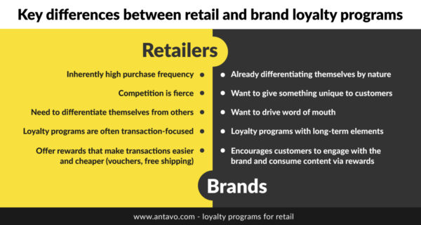 Retail reward programs and brand loyalty programs comparison chart