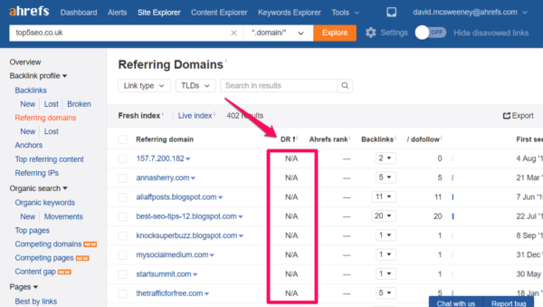 Grow Your Search Traffic with Ahrefs