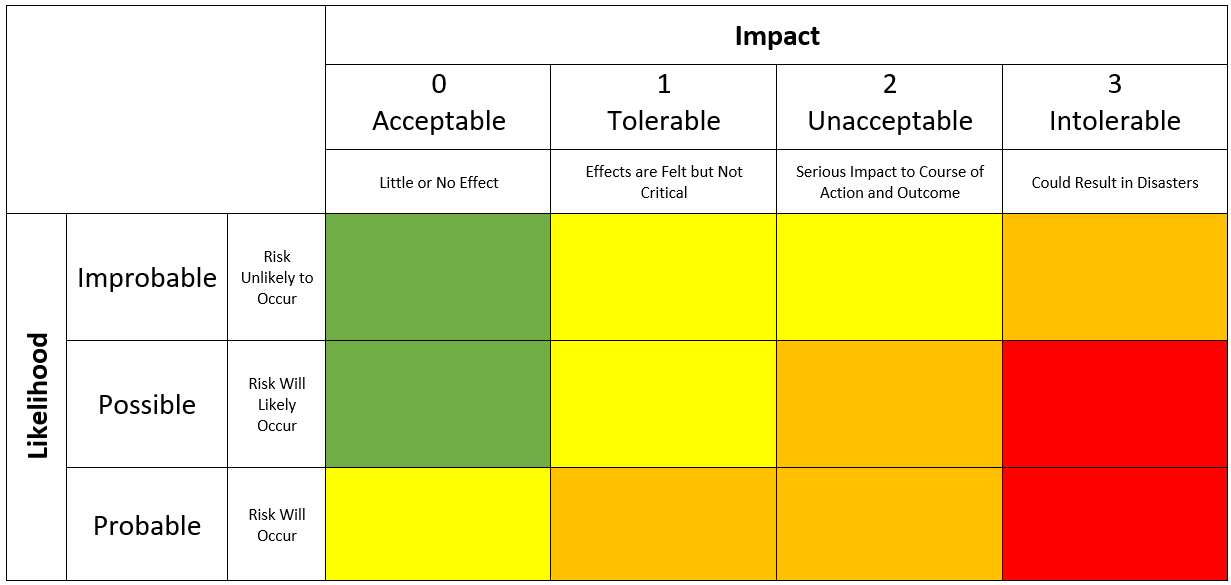 How to Create a Risk Matrix: The Step-by-Step Guide - Business2Community