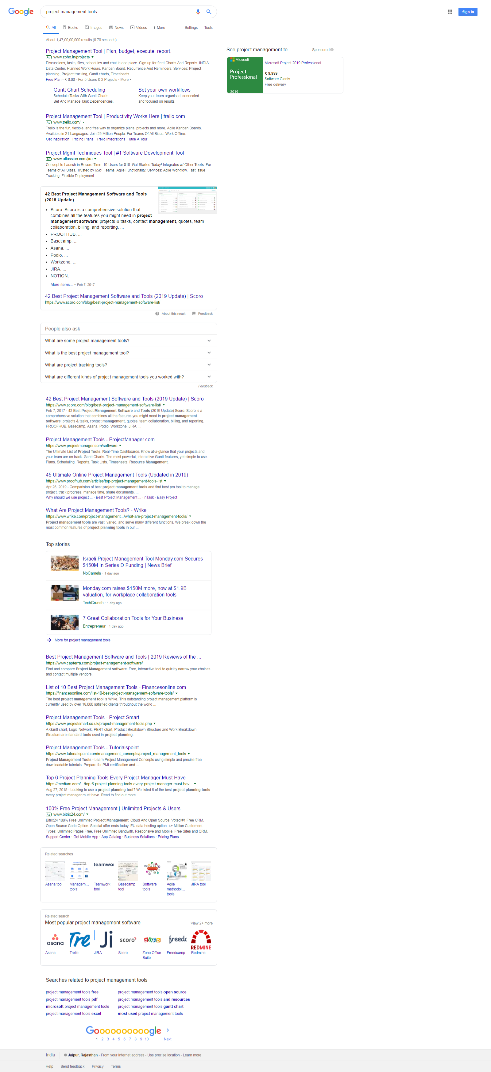 SERP with CTR