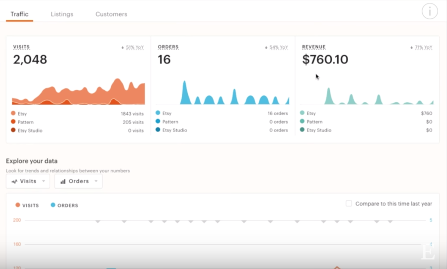 How 5 Retailers Turned Their Etsy Shops into Full-Time Jobs - Business 2 Community