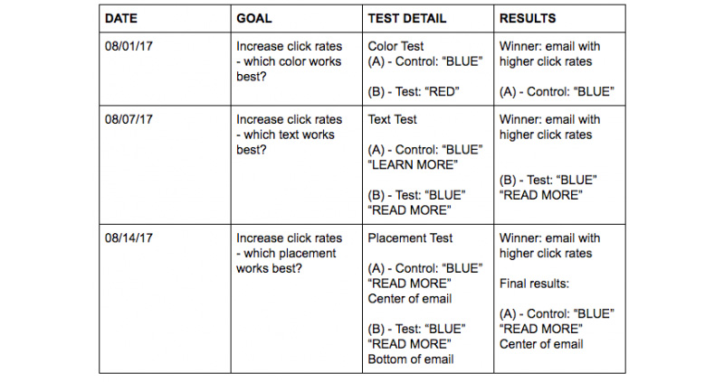 CTA text matrix