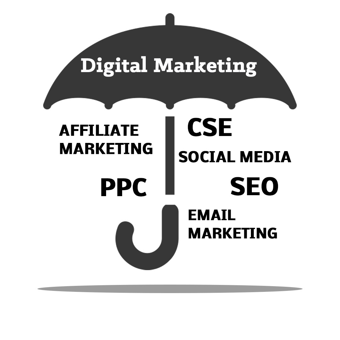 digital marketing umbrella enx2 marketing