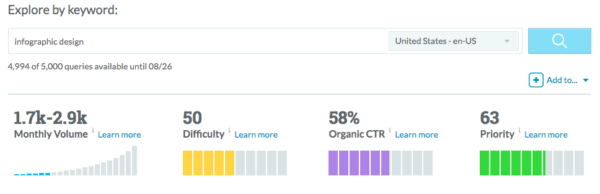 keyword strategy content strategy 2