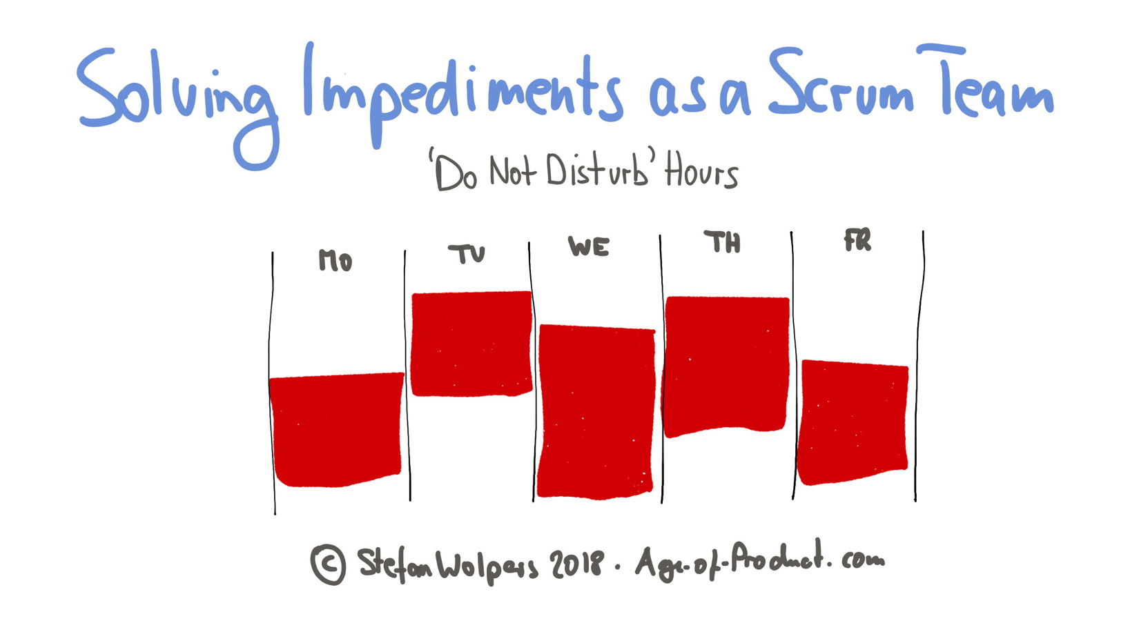 Do not disturb hours — Version 1 of the interruption bucket — Solving Impediments as a Scrum Team