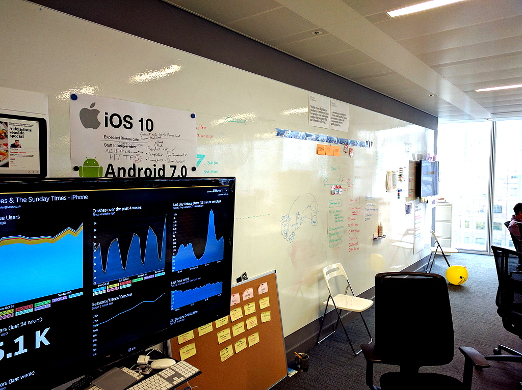 The Agile Workspace: Whiteboards