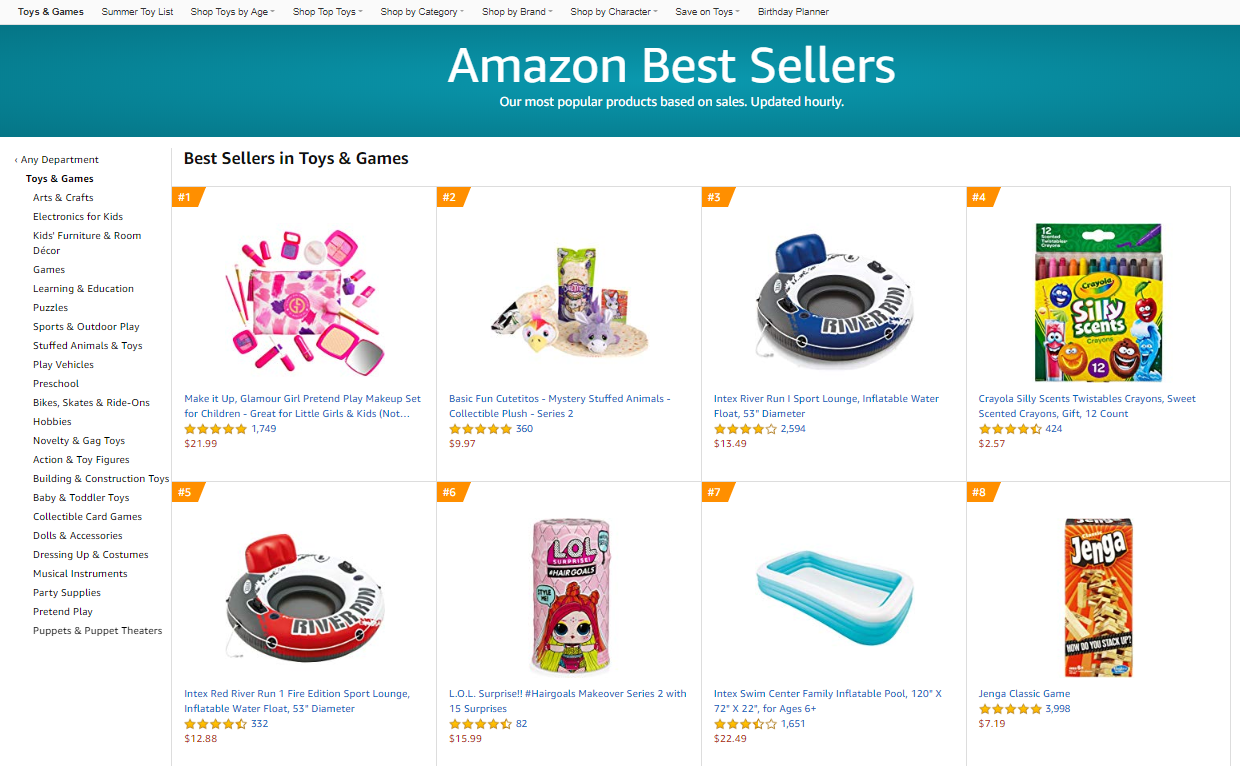 Reproducere Udgravning reductor The Most Profitable Product Categories on Amazon - Business 2 Community