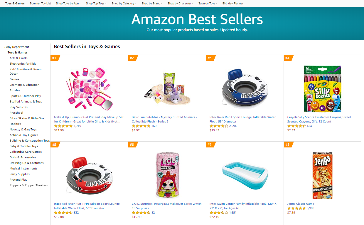 Top Selling Categories on