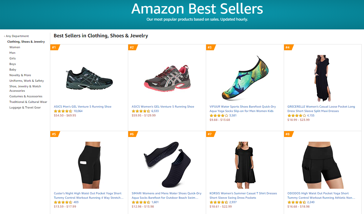 Top Selling Categories on