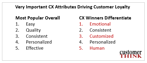 CustomerThink--cx-attributes