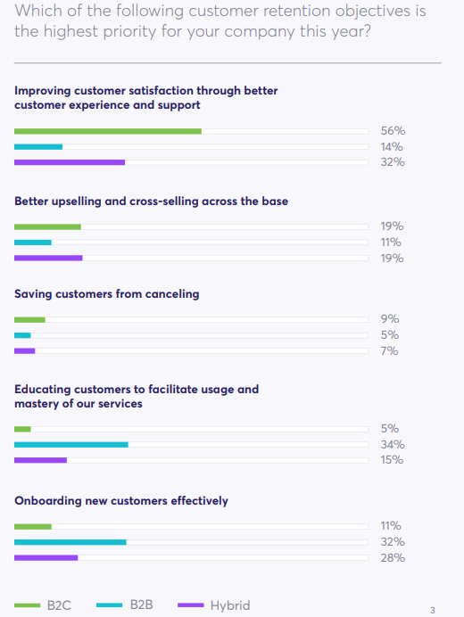 Customer Retention Objectives