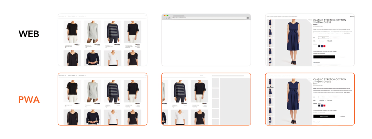 example of loading time comparison between a website and a pwa.
