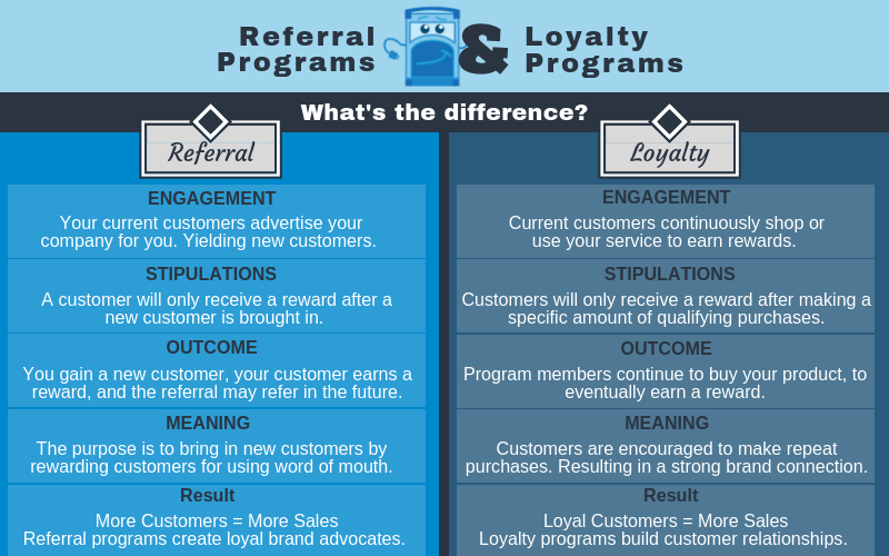 Referral Programs Loyalty Programs