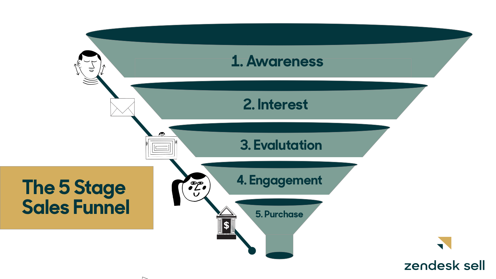 sales funnel
