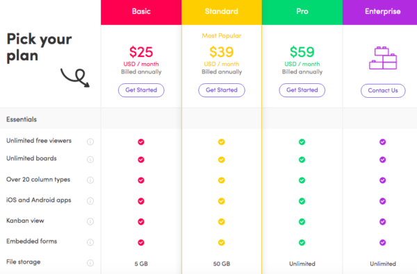 Monday.com Pricing