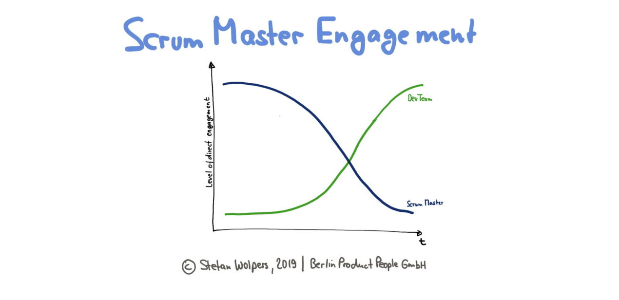 Scrum Master Engagement Patterns: The Development Team — Age-of-Product.com