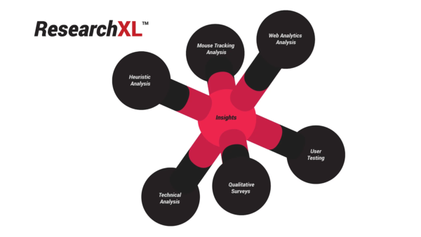 researchxl framework for conversion research.