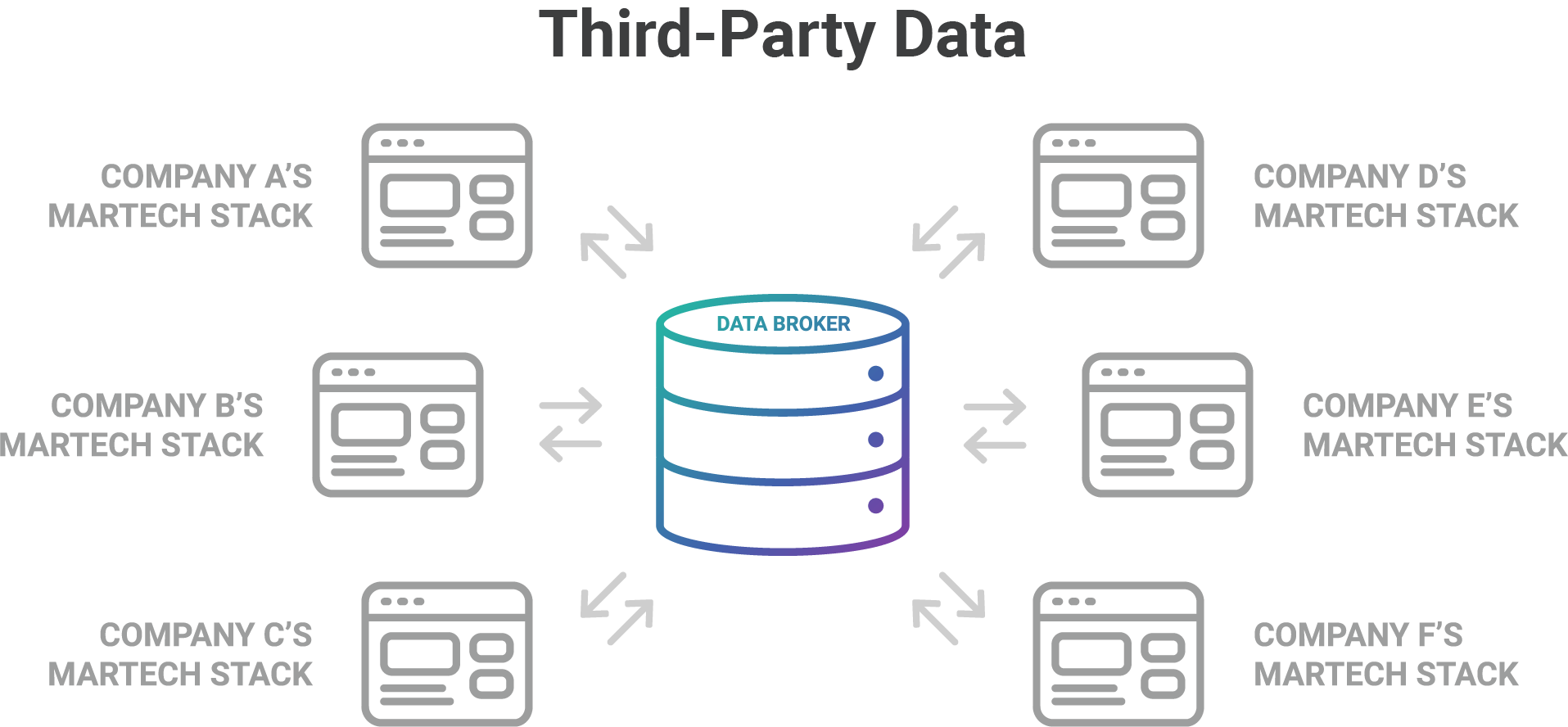third-party data