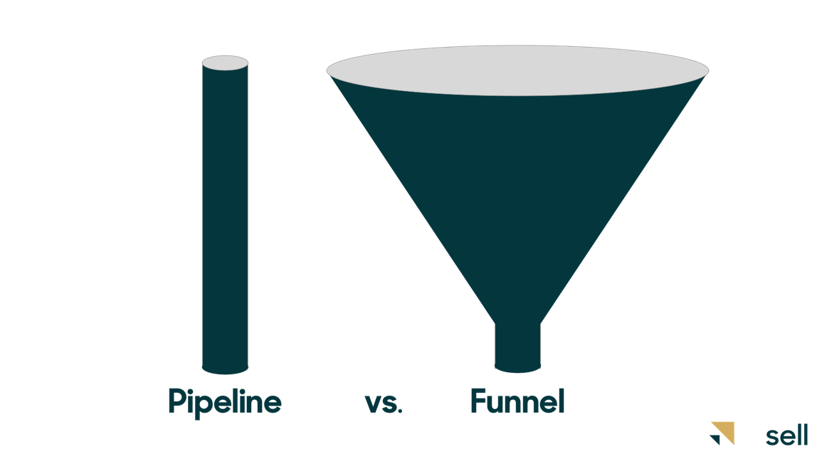 pipeline vs funnel
