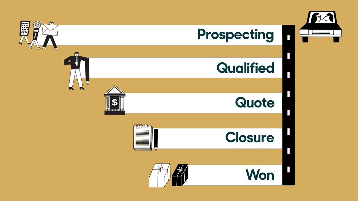 sales pipeline stages
