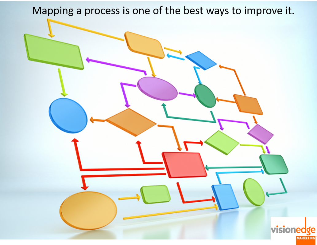 Process map illustration