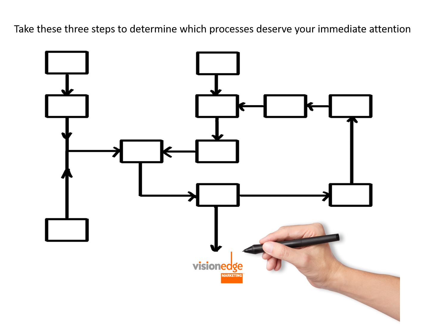 Create a process map