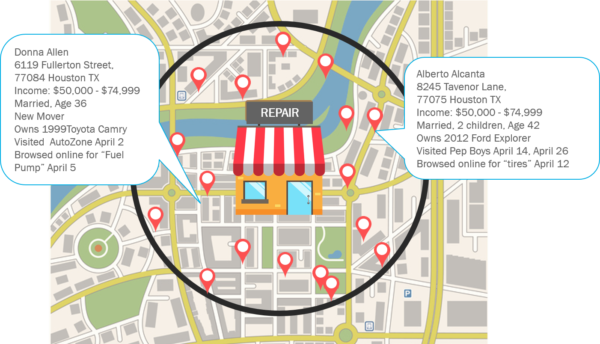 Aftermarket In-Market Purchase Intent