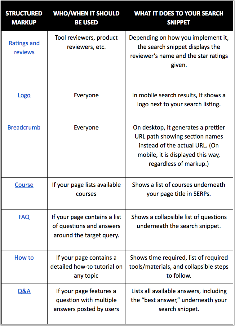 Structured markup