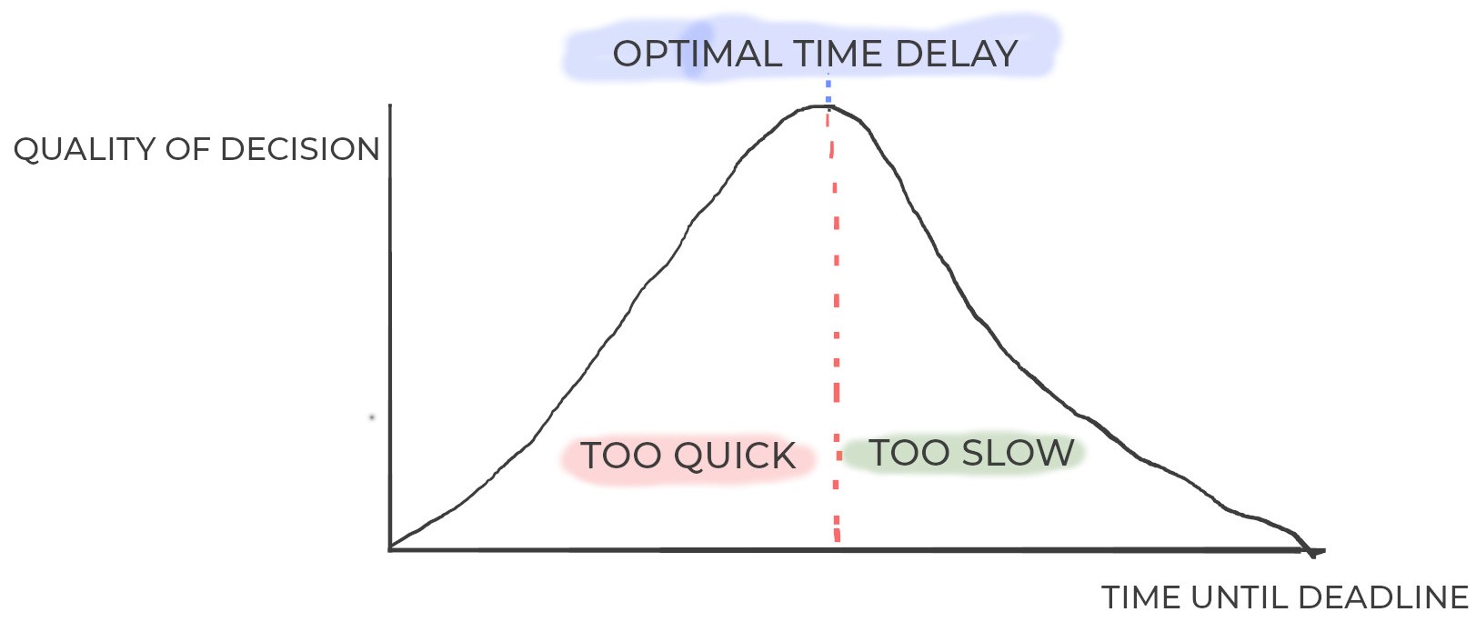waituntillastminute