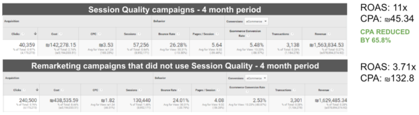 comparison of session quality audience to regular audience.