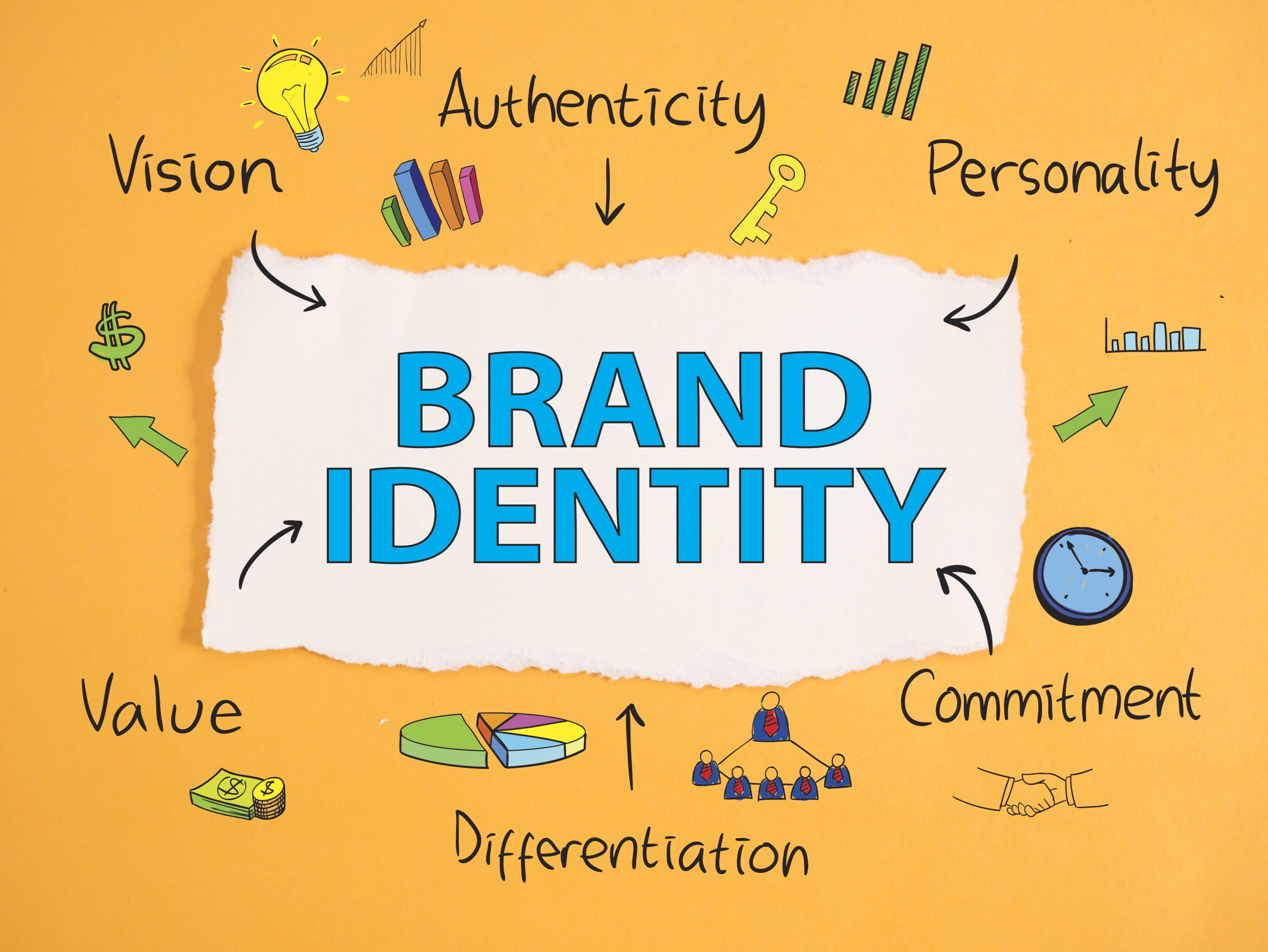 Te Gustar a Desarrollar Tu Marca Personal DCA branding-is-not-platform-or-marketing-here-s-the-real-definition