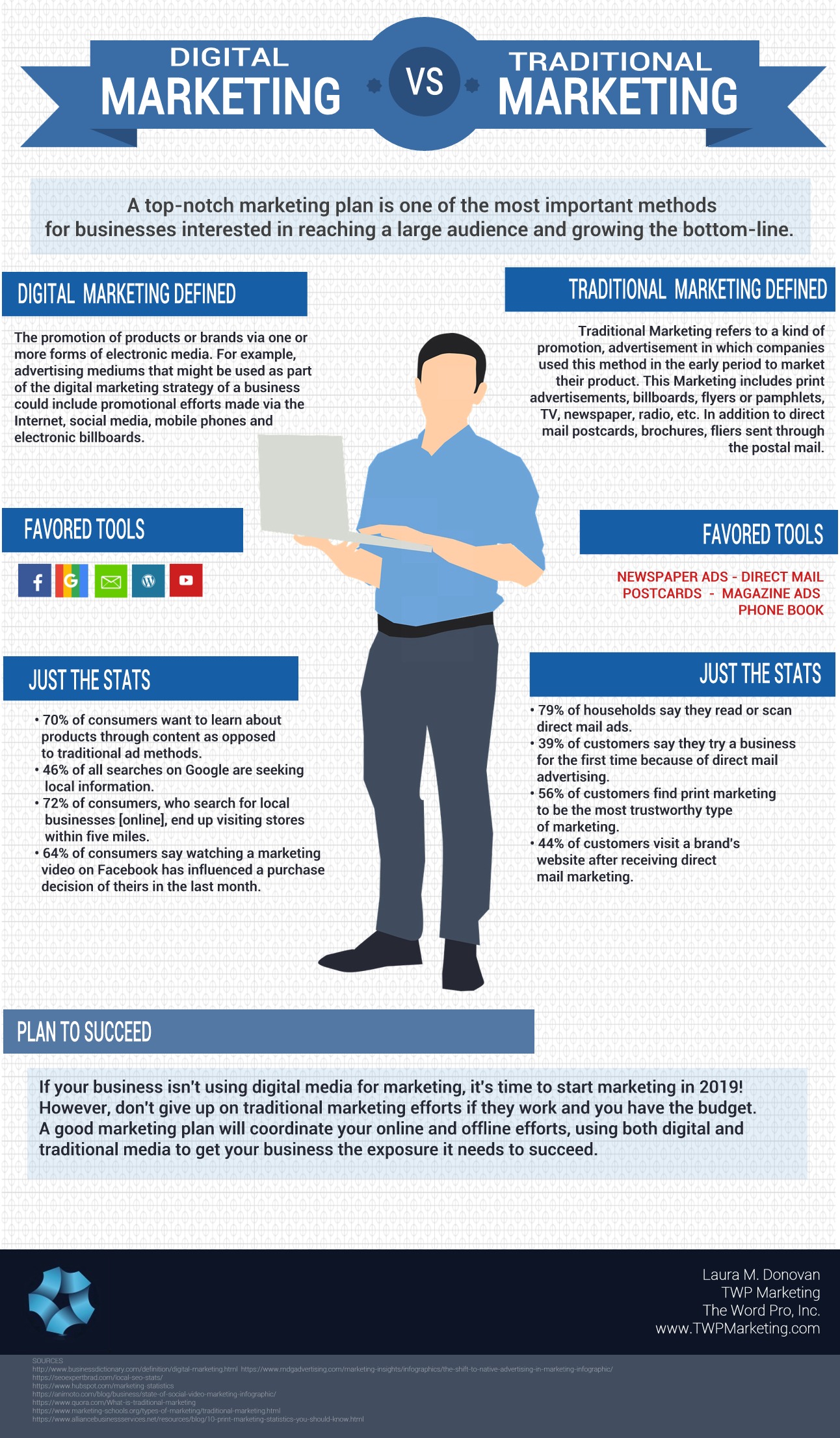 Image showing differences between digital marketing and traditional marketing