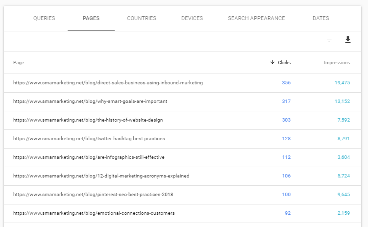 Google Search Console Pages