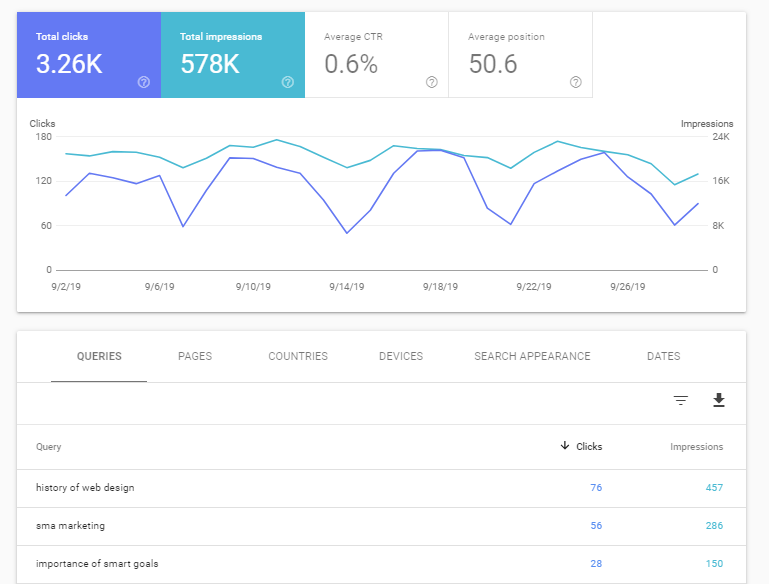 Google Search Console Queries