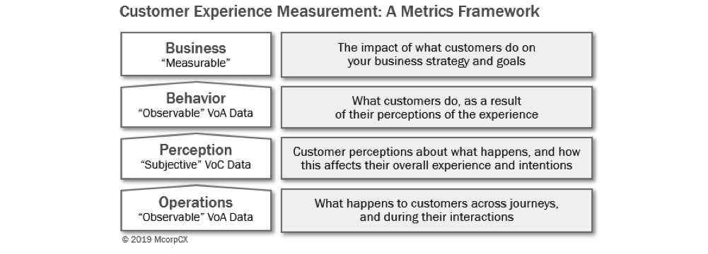 McorpCX-Michael-Hinshaw-Metrics-Framework