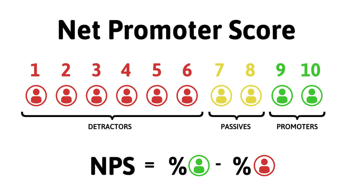 (NPS) Net Promoter Score