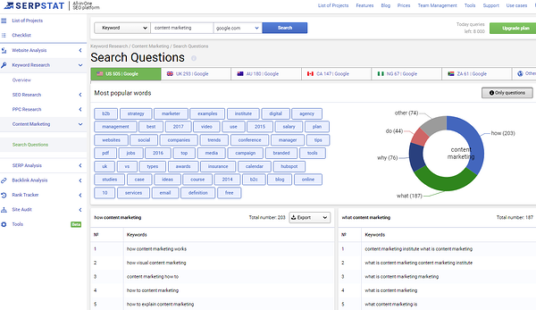 Serpstat search questions feature