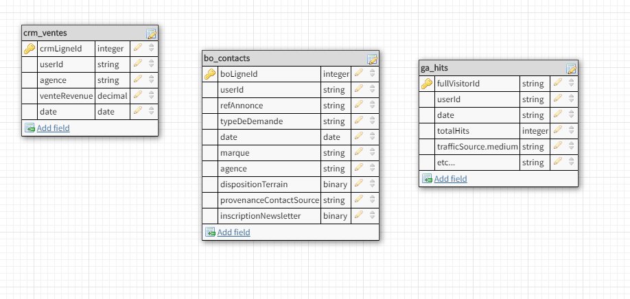sample data schema.