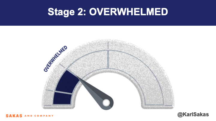 Stage 2: Overwhelmed