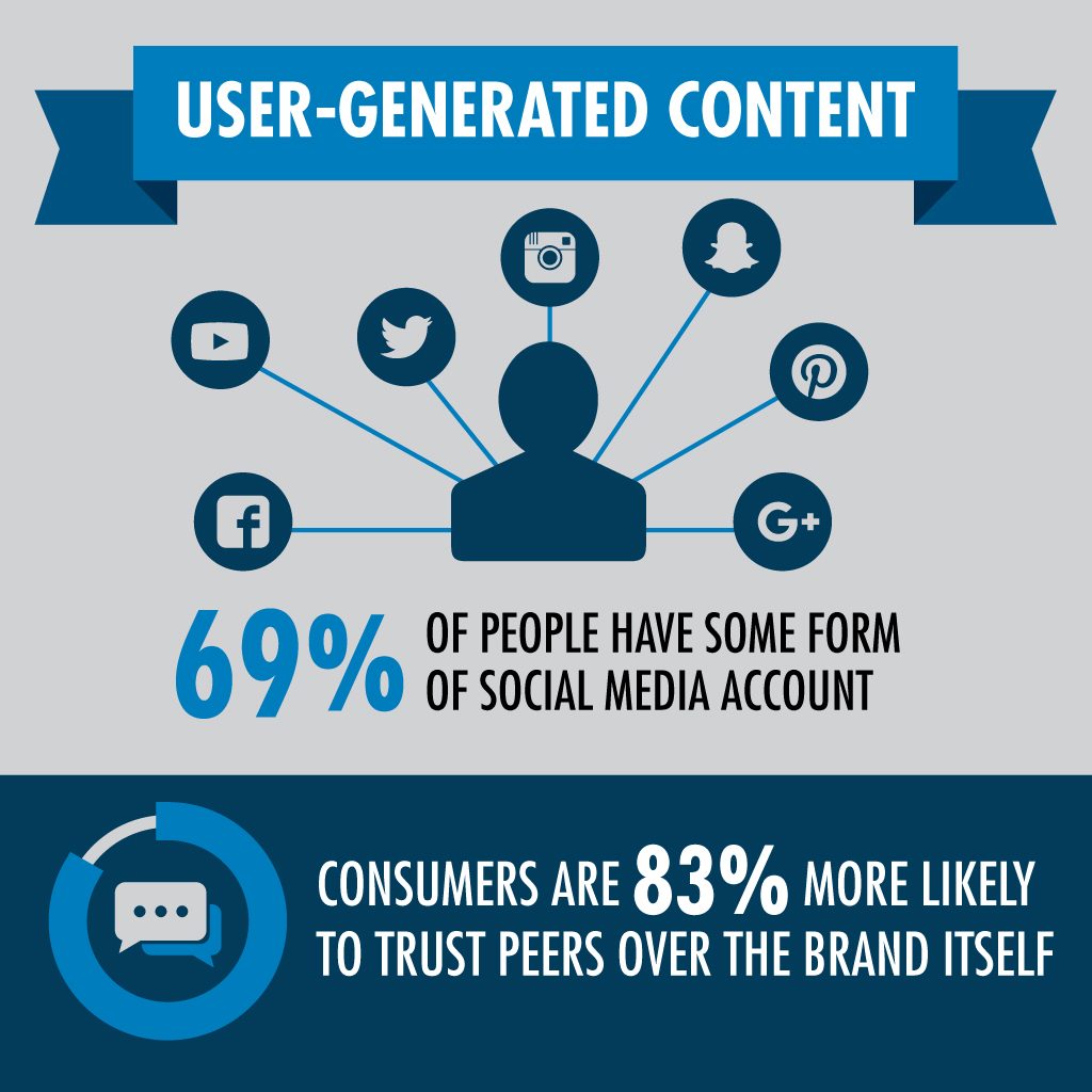 6 Best Brands That Dominate User-Generated Content on Instagram